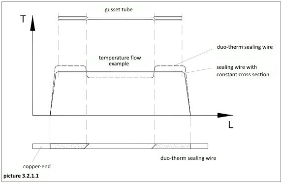 Sealing-of-gusset-films.jpg