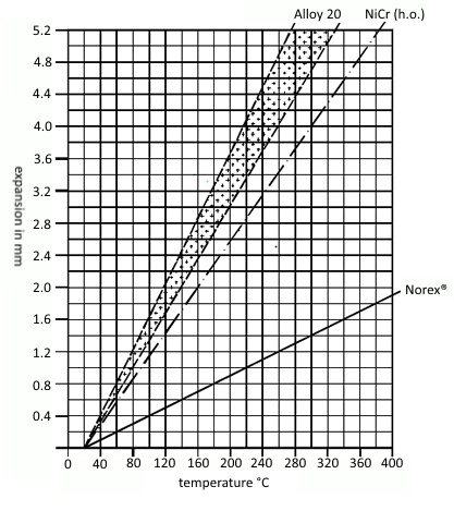 physical-proberties-of-established-heating-element-alloys.jpg